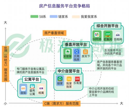 贝壳找房 经济寒冬中的救命草还是变革催化器？