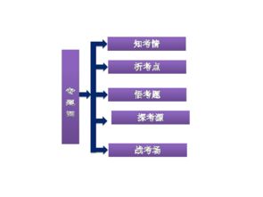 2012年高考政治第二轮复习专题四 社会主义市场经济与经济咨询服务——基于资源配置与市场逻辑的视角