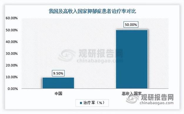 网易gt;网易号>正文申请入驻>另一方面,经济增速换挡,社会竞争加剧